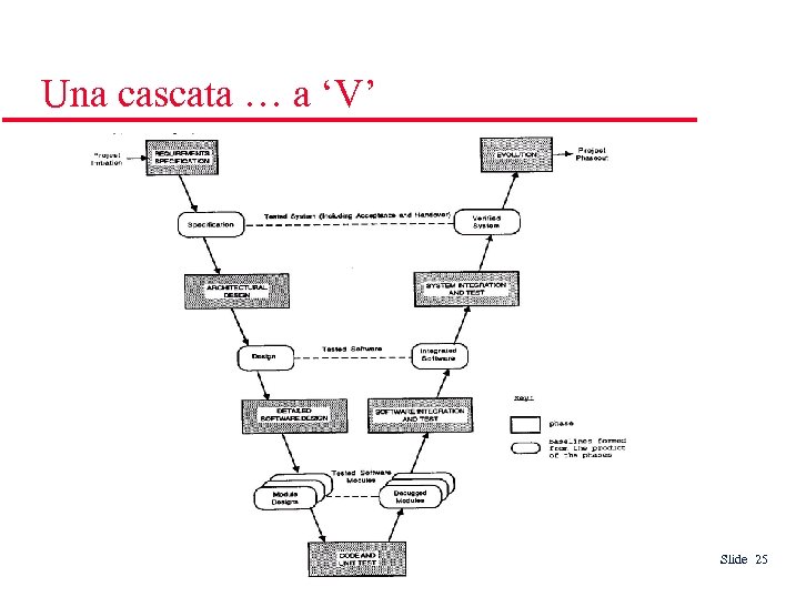 Una cascata … a ‘V’ Slide 25 