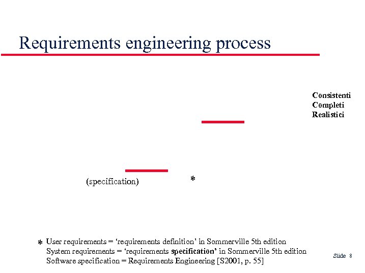 Requirements engineering process Consistenti Completi Realistici (specification) * * User requirements = ‘requirements definition’