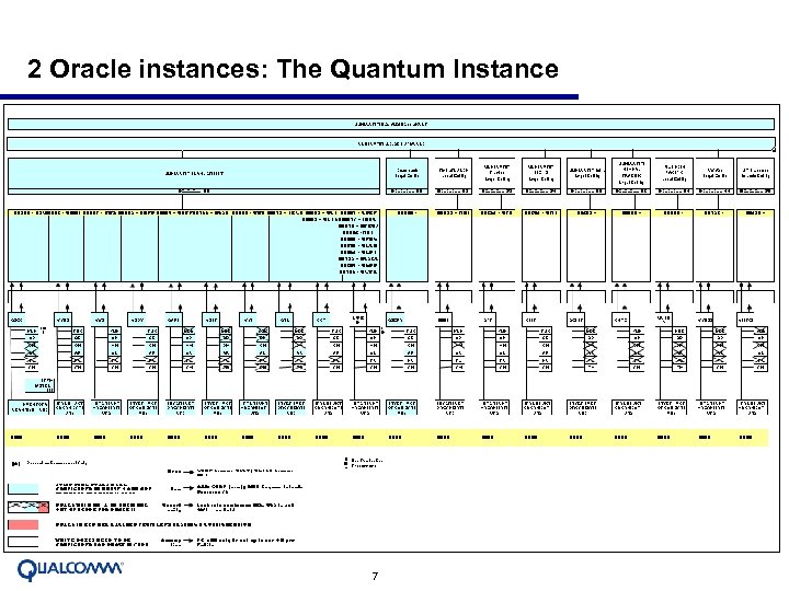 2 Oracle instances: The Quantum Instance 7 