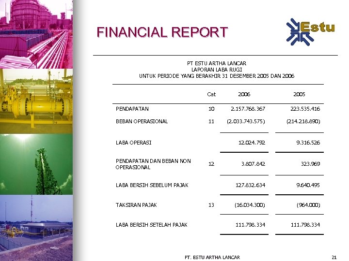 FINANCIAL REPORT PT ESTU ARTHA LANCAR LAPORAN LABA RUGI UNTUK PERIODE YANG BERAKHIR 31