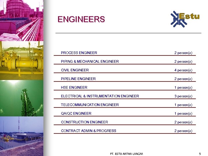ENGINEERS PROCESS ENGINEER 2 person(s) PIPING & MECHANICAL ENGINEER 2 person(s) CIVIL ENGINEER 4