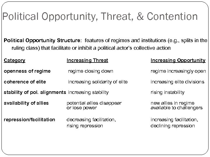 Political Opportunity, Threat, & Contention Political Opportunity Structure: features of regimes and institutions (e.