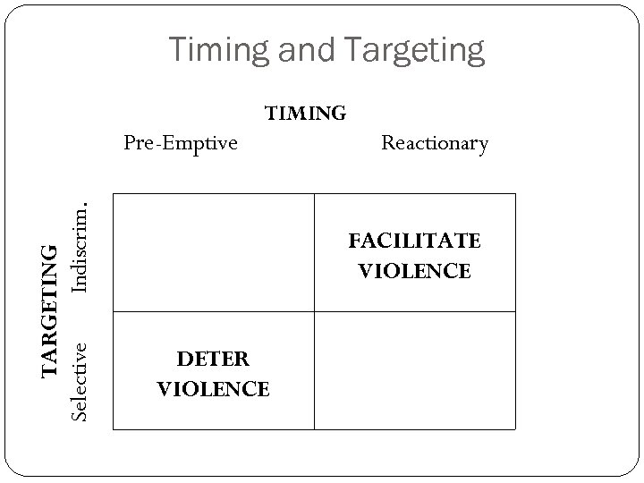 Timing and Targeting TIMING TARGETING Selective Indiscrim. Pre-Emptive Reactionary FACILITATE VIOLENCE DETER VIOLENCE 