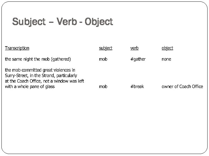 Subject – Verb - Object 