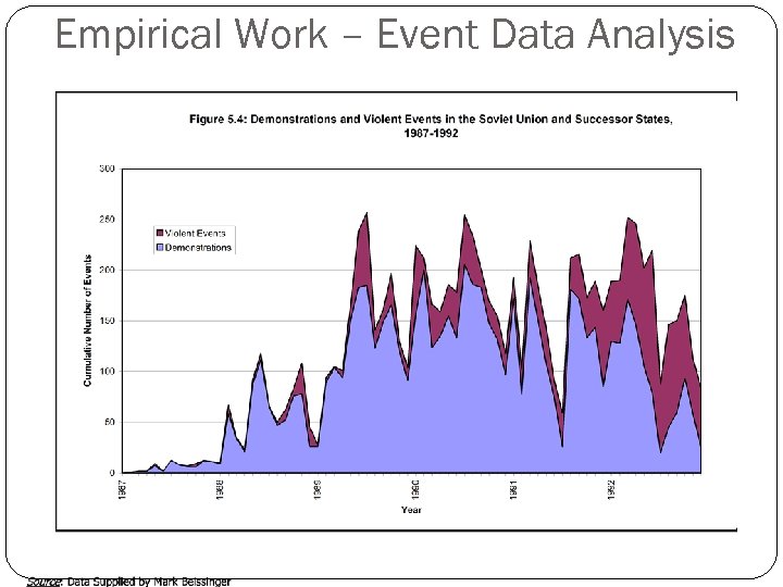 Empirical Work – Event Data Analysis 