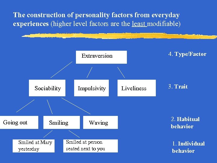 The construction of personality factors from everyday experiences (higher level factors are the least