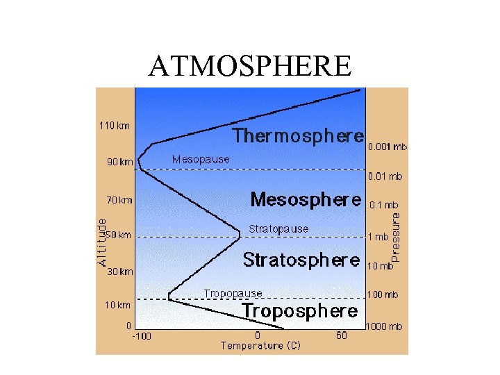 ATMOSPHERE 