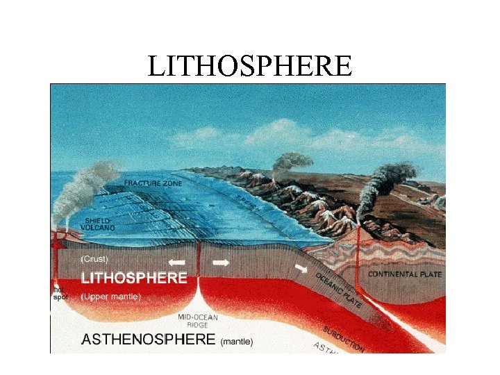 LITHOSPHERE 