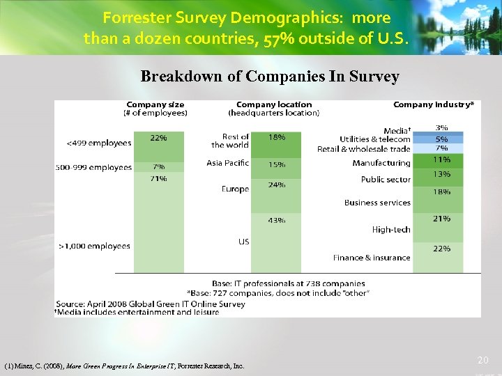 Forrester Survey Demographics: more than a dozen countries, 57% outside of U. S. Breakdown