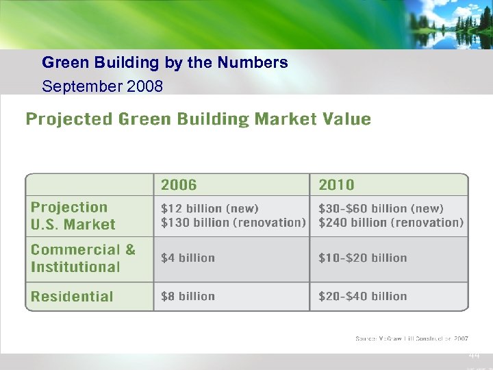 Green Building by the Numbers September 2008 44 