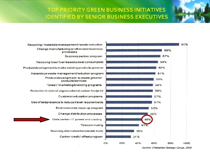 TOP PRIORITY GREEN BUSINESS INITIATIVES IDENTIFIED BY SENIOR BUSINESS EXECUTIVES 7 