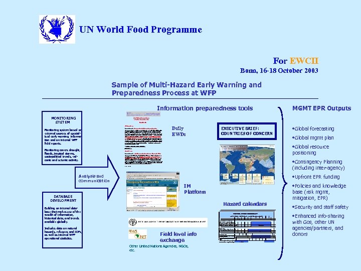 UN World Food Programme For EWCII Bonn, 16 -18 October 2003 Sample of Multi-Hazard