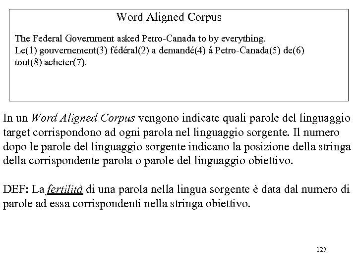 Word Aligned Corpus The Federal Government asked Petro-Canada to by everything. Le(1) gouvernement(3) fédéral(2)