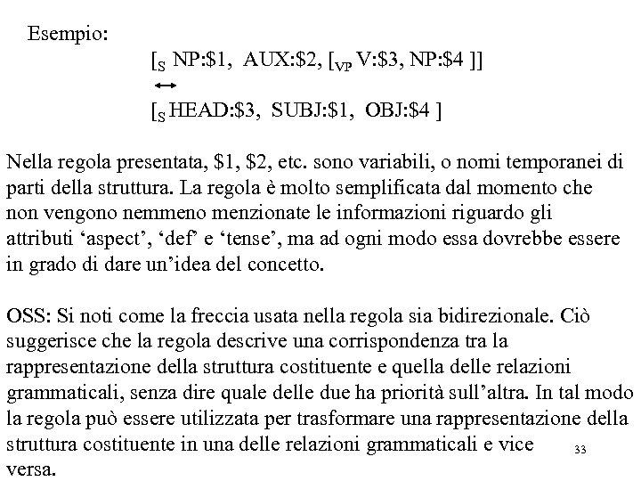 Esempio: [S NP: $1, AUX: $2, [VP V: $3, NP: $4 ]] [S HEAD: