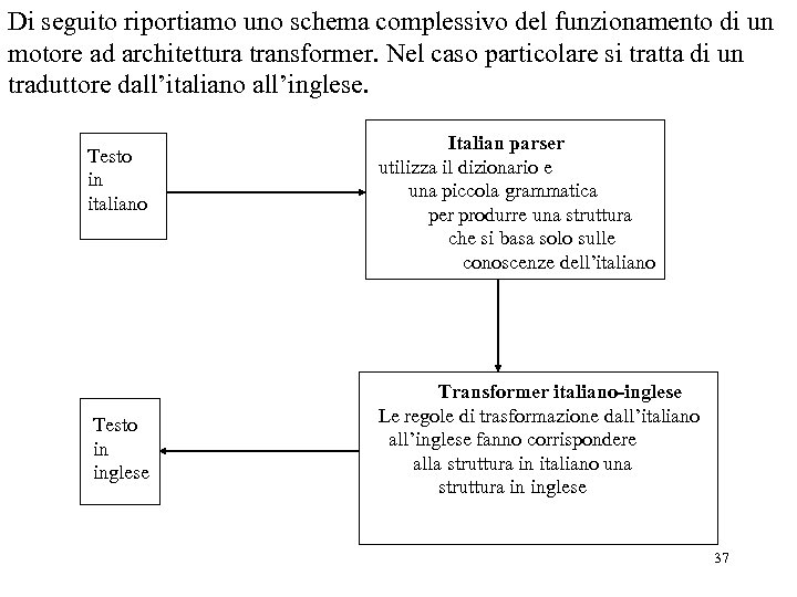 Di seguito riportiamo uno schema complessivo del funzionamento di un motore ad architettura transformer.
