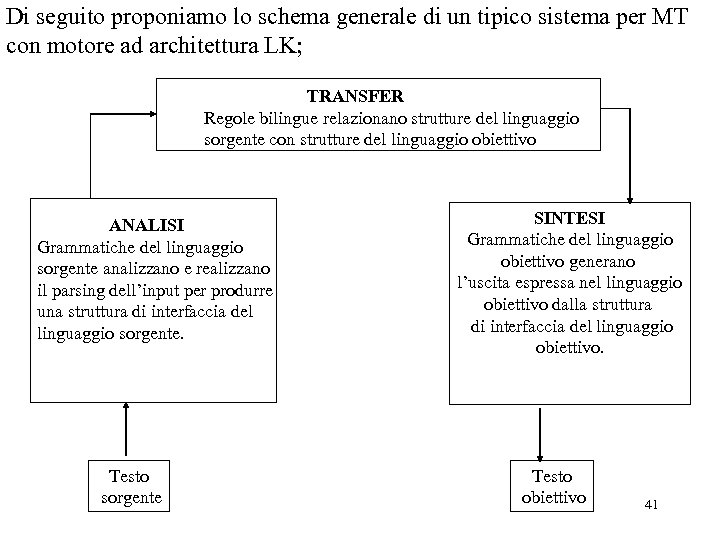 Di seguito proponiamo lo schema generale di un tipico sistema per MT con motore