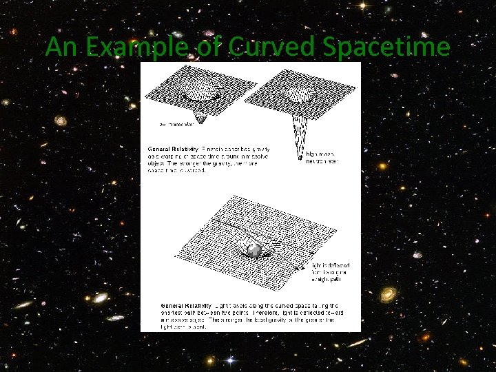 An Example of Curved Spacetime 