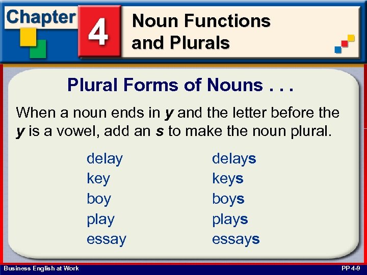 Noun Functions and Plurals Plural Forms of Nouns. . . When a noun ends
