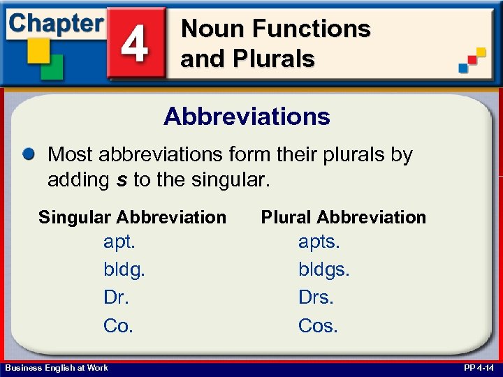 Noun Functions and Plurals Abbreviations Most abbreviations form their plurals by adding s to