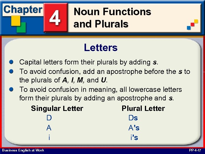 Noun Functions and Plurals Letters Capital letters form their plurals by adding s. To