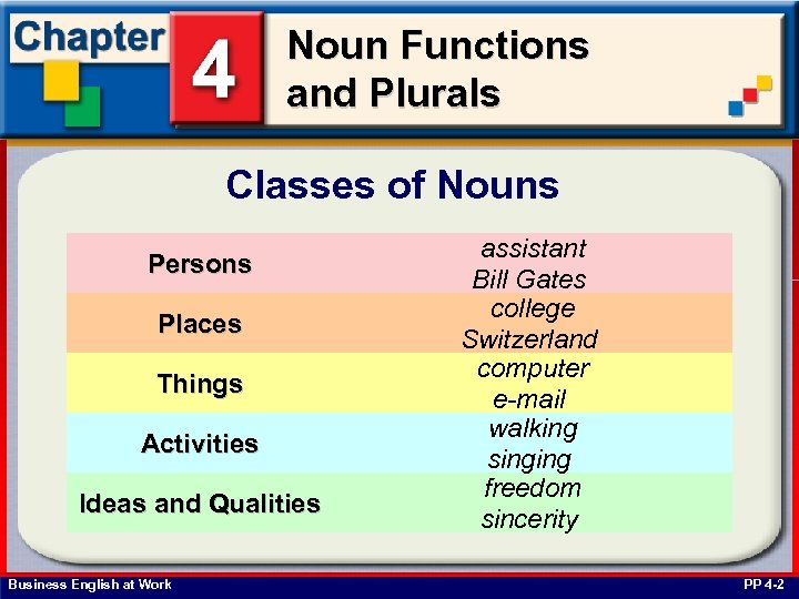 Noun Functions and Plurals Classes of Nouns Persons Places Things Activities Ideas and Qualities