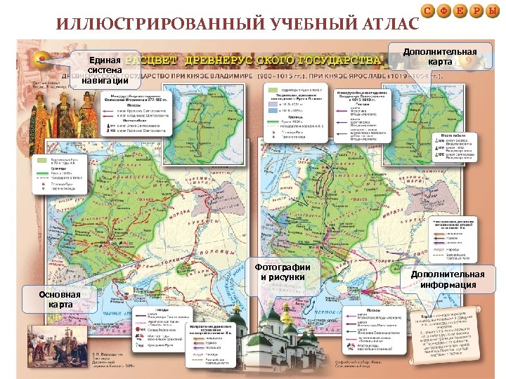 ИЛЛЮСТРИРОВАННЫЙ УЧЕБНЫЙ АТЛАС Дополнительная карта Единая система навигации Фотографии и рисунки Основная карта Дополнительная