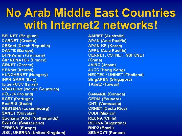 No Arab Middle East Countries with Internet 2 networks! BELNET (Belgium) CARNET (Croatia) CESnet