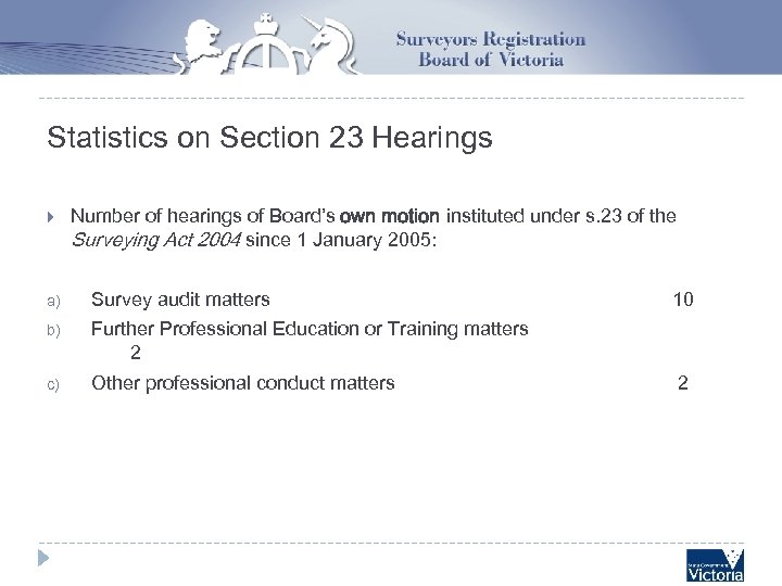 Statistics on Section 23 Hearings Number of hearings of Board’s own motion instituted under