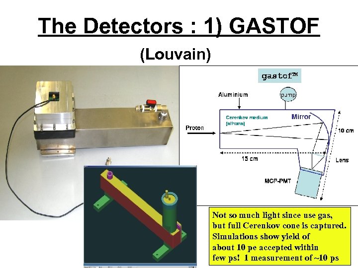 The Detectors : 1) GASTOF (Louvain) Not so much light since use gas, but