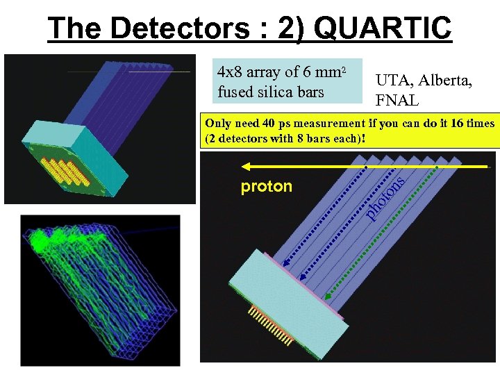 The Detectors : 2) QUARTIC 4 x 8 array of 6 mm 2 fused