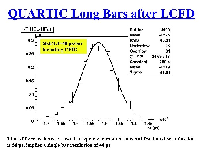 QUARTIC Long Bars after LCFD 56. 6/1. 4=40 ps/bar including CFD! Dt Time difference