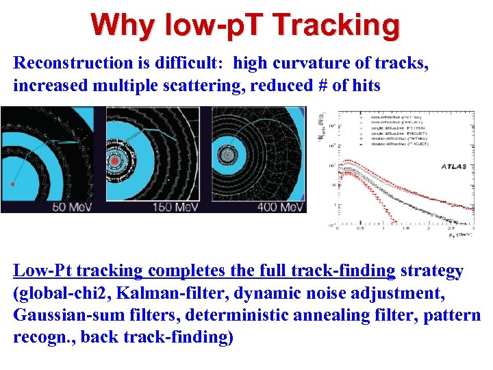 Why low-p. T Tracking Reconstruction is difficult: high curvature of tracks, increased multiple scattering,