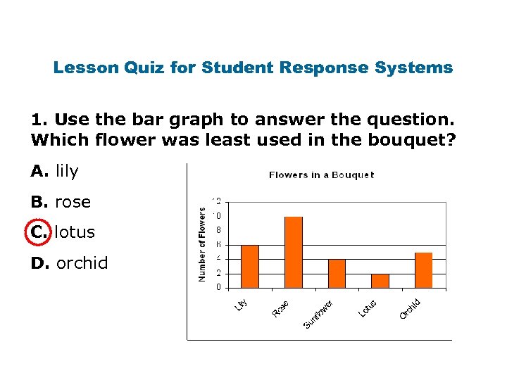 Lesson Quiz for Student Response Systems 1. Use the bar graph to answer the