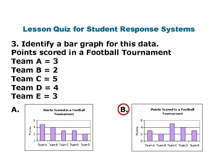 Lesson Quiz for Student Response Systems 3. Identify a bar graph for this data.