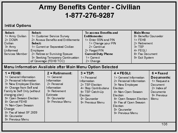 Army Benefits Center - Civilian 1 -877 -276 -9287 Initial Options Select: 1= Army