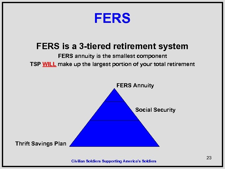 FERS is a 3 -tiered retirement system FERS annuity is the smallest component TSP