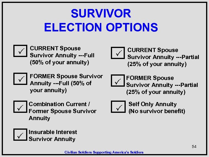 SURVIVOR ELECTION OPTIONS CURRENT Spouse Survivor Annuity ---Full (50% of your annuity) FORMER Spouse