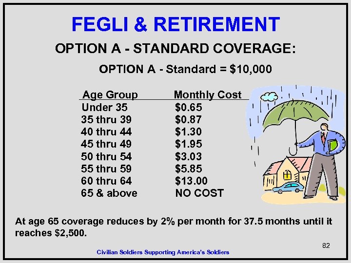 Army Benefits CenterCivilian Federal Employees Retirement System FERS