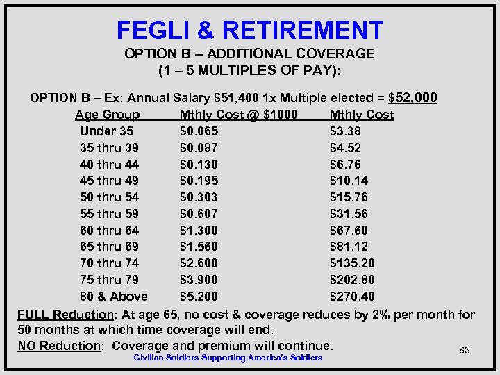 FEGLI & RETIREMENT OPTION B – ADDITIONAL COVERAGE (1 – 5 MULTIPLES OF PAY):