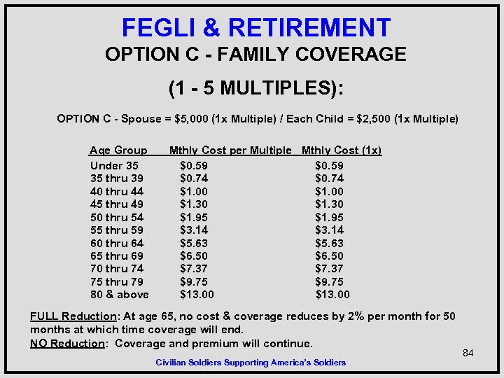 FEGLI & RETIREMENT OPTION C - FAMILY COVERAGE (1 - 5 MULTIPLES): OPTION C