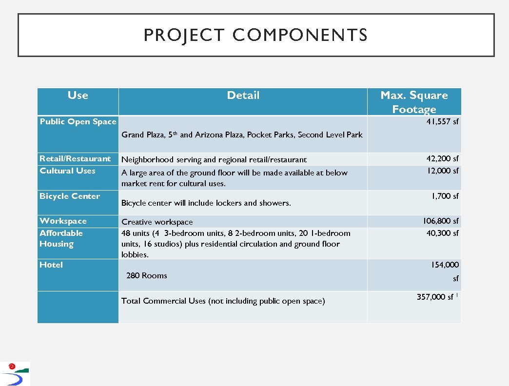 PROJECT COMPONENTS Use Detail Public Open Space Max. Square Footage 41, 557 sf Grand