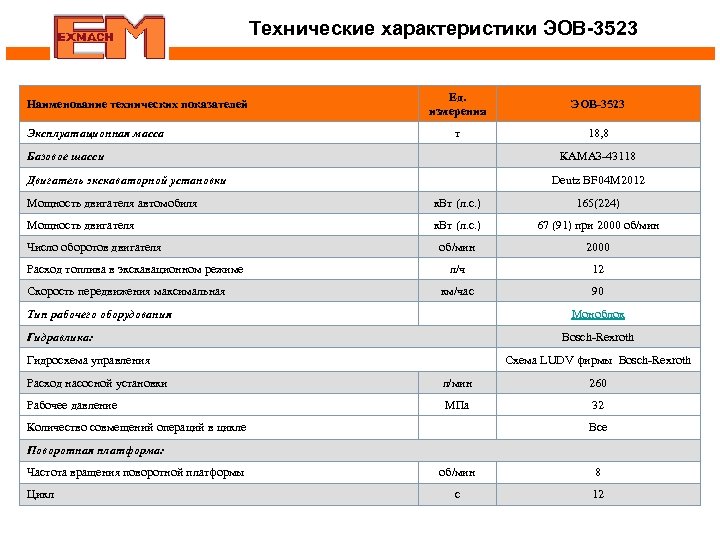 Технические характеристики ЭОВ-3523 Наименование технических показателей Эксплуатационная масса Ед. измерения ЭОВ-3523 т 18, 8