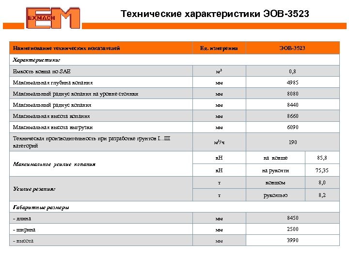 Технические характеристики ЭОВ-3523 Наименование технических показателей Ед. измерения ЭОВ-3523 Емкость ковша по SAE м