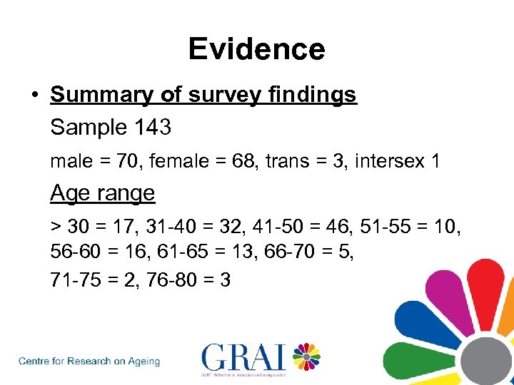 Evidence • Summary of survey findings Sample 143 male = 70, female = 68,
