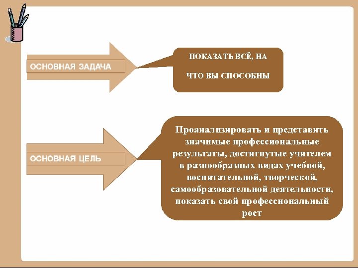 ПОКАЗАТЬ ВСЁ, НА ЧТО ВЫ СПОСОБНЫ Проанализировать и представить значимые профессиональные результаты, достигнутые учителем