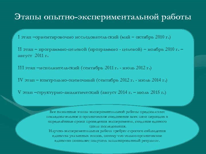 Этапы опытно-экспериментальной работы I этап –ориентировочно исследовательский (май – октябрь 2010 г. ) II