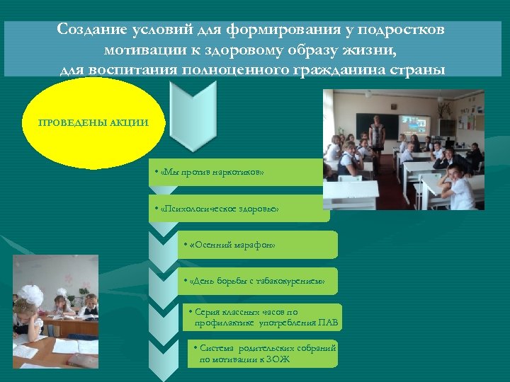 Создание условий для формирования у подростков мотивации к здоровому образу жизни, для воспитания полноценного