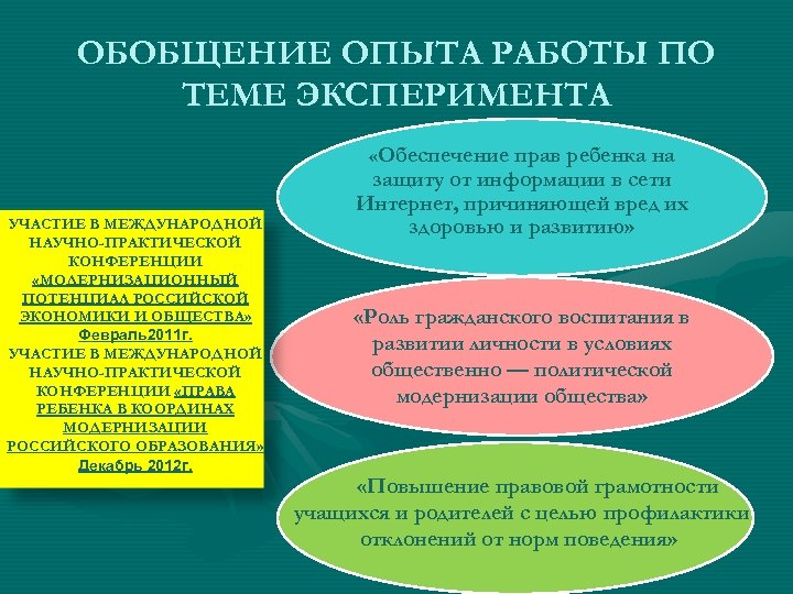 ОБОБЩЕНИЕ ОПЫТА РАБОТЫ ПО ТЕМЕ ЭКСПЕРИМЕНТА «Обеспечение прав ребенка на УЧАСТИЕ В МЕЖДУНАРОДНОЙ НАУЧНО-ПРАКТИЧЕСКОЙ