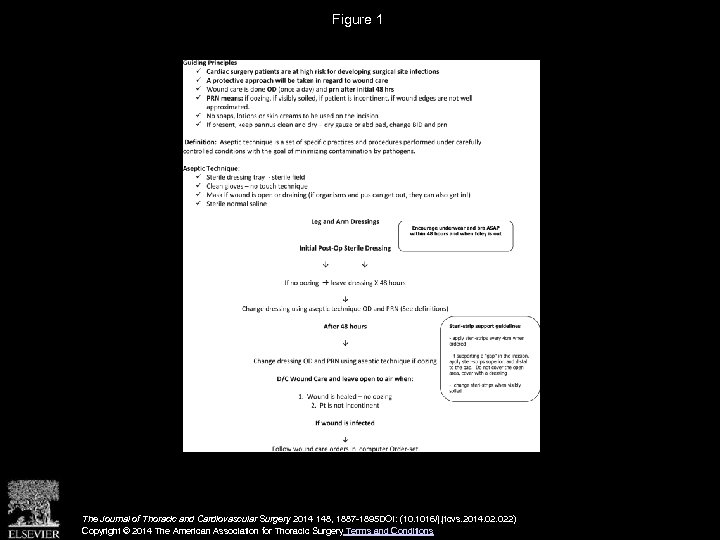 Figure 1 The Journal of Thoracic and Cardiovascular Surgery 2014 148, 1887 -1895 DOI: