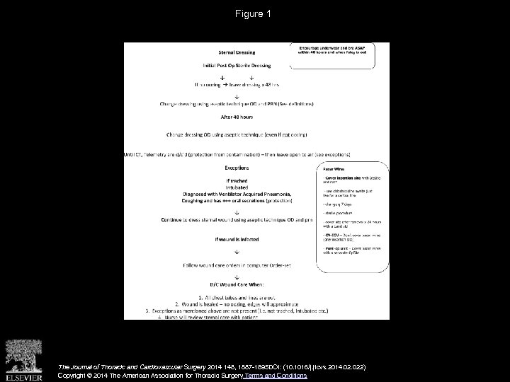 Figure 1 The Journal of Thoracic and Cardiovascular Surgery 2014 148, 1887 -1895 DOI: